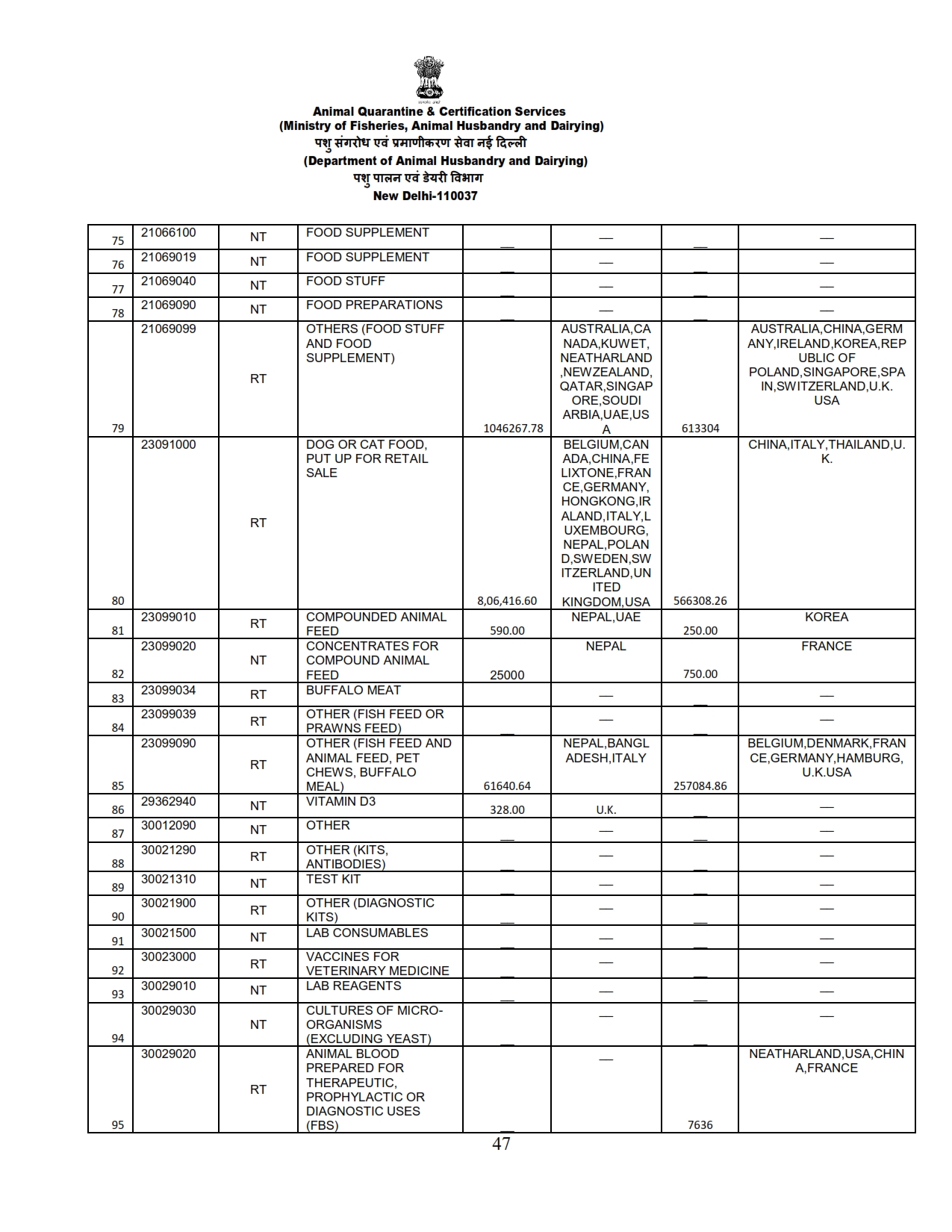 Annual Report 2022-23_047 images